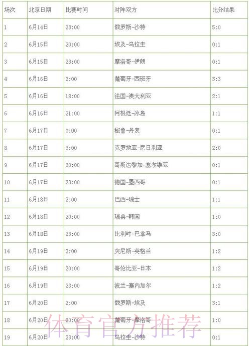 世界杯比分开户入口地址