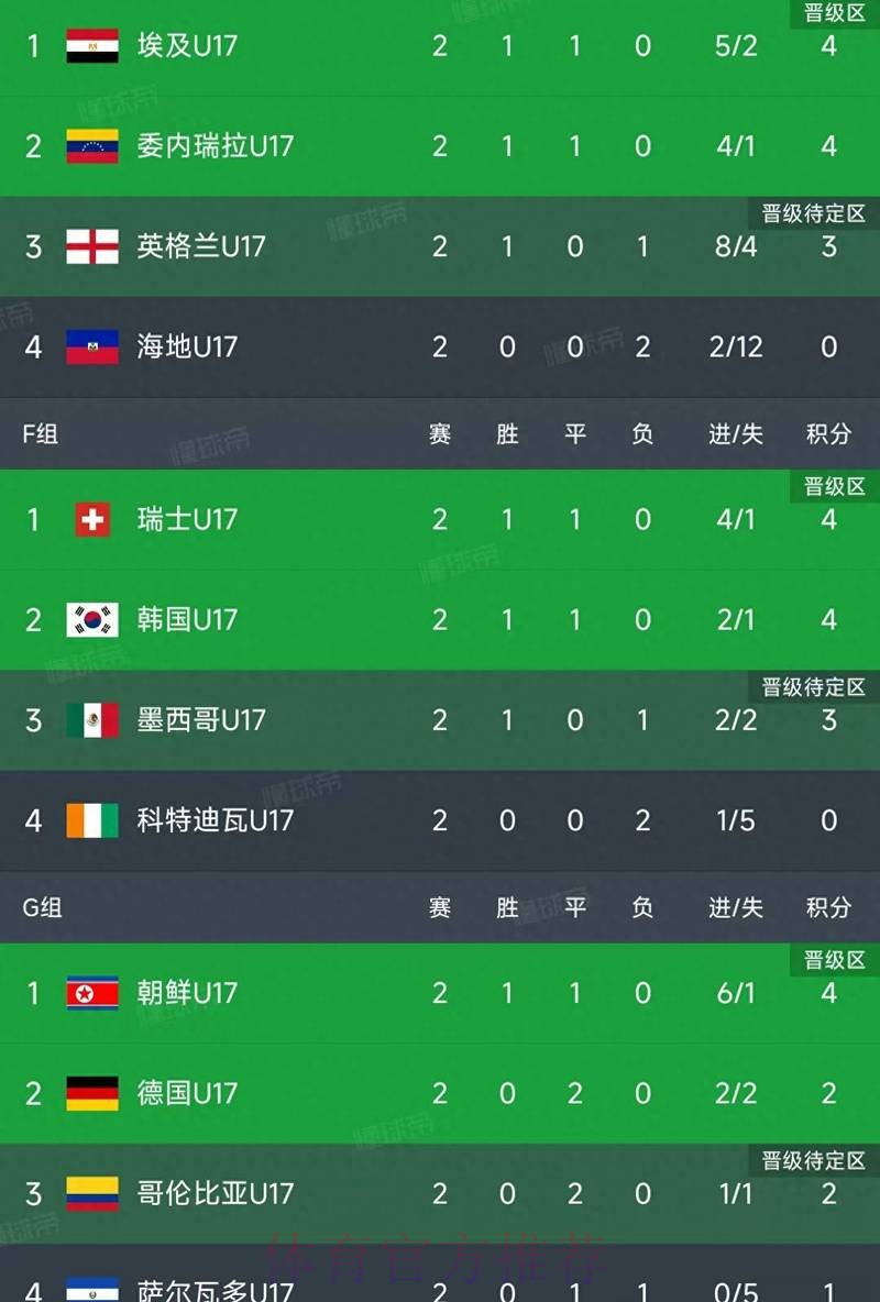 世界杯比分最新官方 世界杯比分最新官方