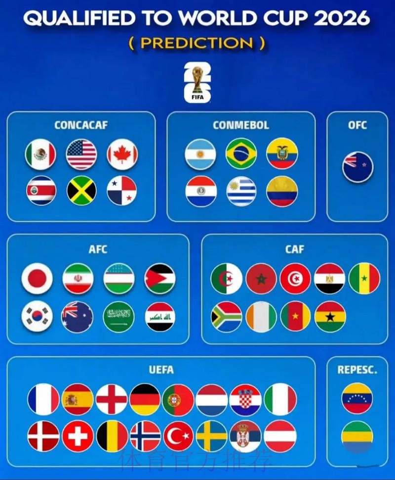 2026世界杯预测手机最新网址