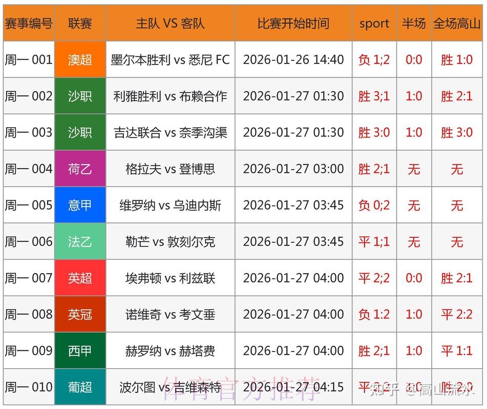 世界杯预测稳定入口地址