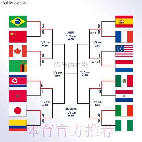 世界杯盘口高清全站