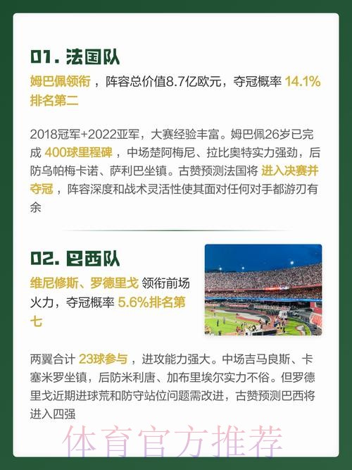 2026世界杯预测排行最佳