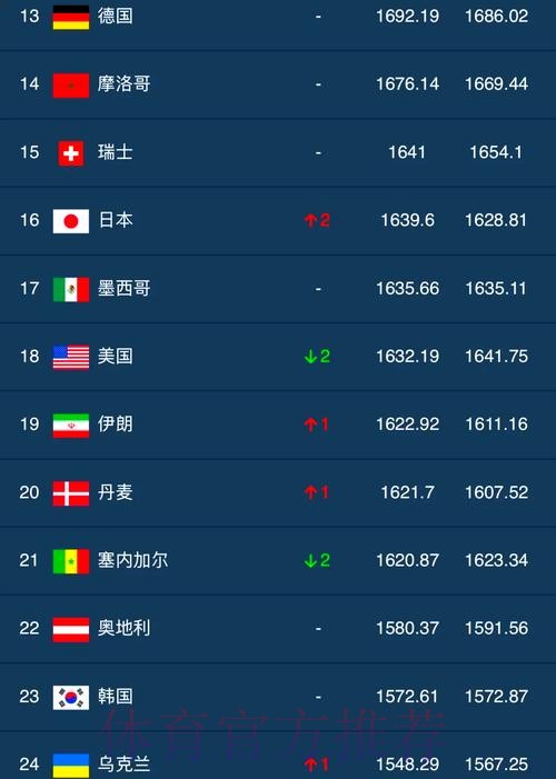 世界杯外围排行最佳